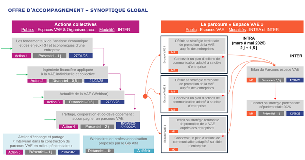 TF-VAE-Synoptique2025