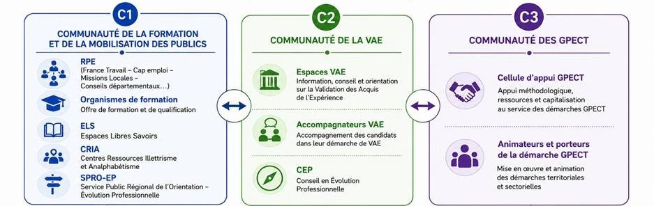 TF-Schéma-Communautés