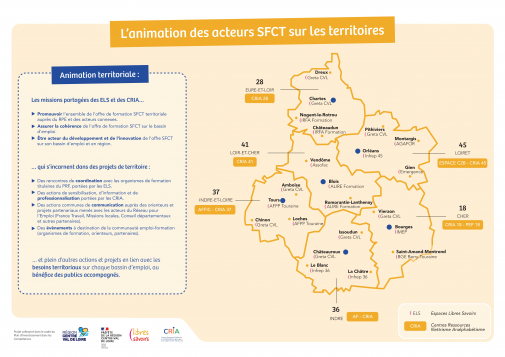 TF-SFCT-AnimationELS&CRIA-Image