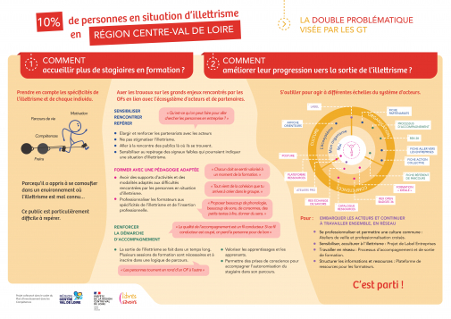 TF-SFCT-ILL-EnjeuxLivrables-Image